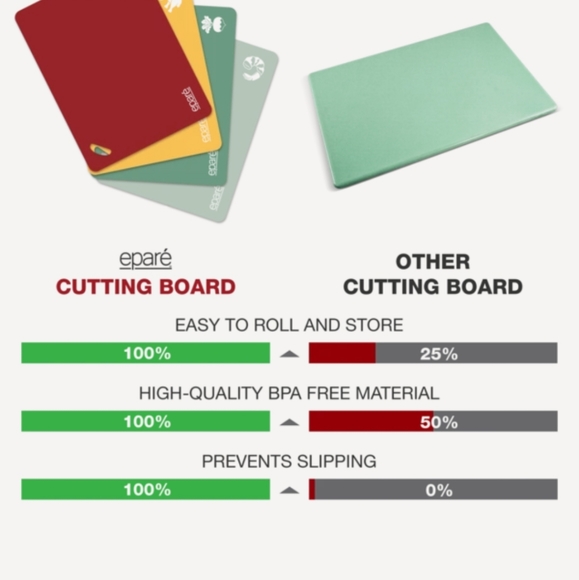 Epare` Cutting Board Set 🔪 - Picture 6 of 11